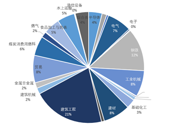 违约债券主体简析
