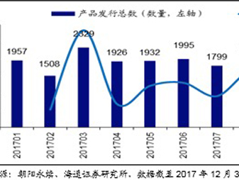 2017年度私募基金行业回顾