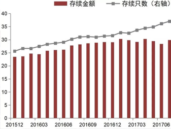 金融去杠杆将持续 稳中求进仍是总基调